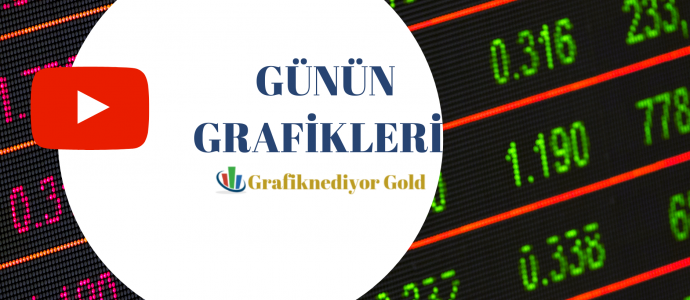 BİST100 'de Kritik Teknik Görünüm-27.12.23
