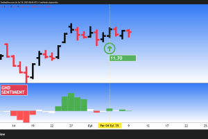 KTLEV-11.70-BULLISH SENTIMENT-04.09.25